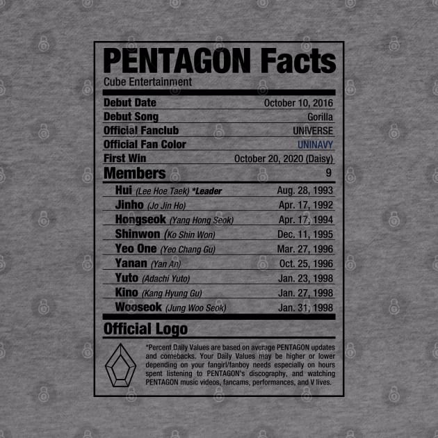 PENTAGON Kpop Nutritional Facts by skeletonvenus